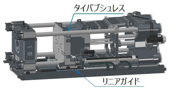 移動ダイプレート摺動部 保守簡易化