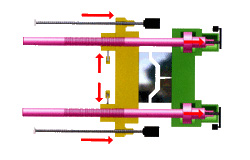 servomotor