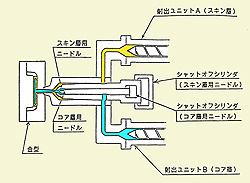 しくみ