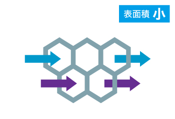 イメージ | 従来のフィルター