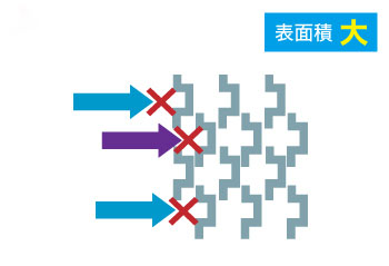 イメージ | 光触媒セラミックフィルター