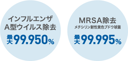 イメージ | 細菌・ウイルスの除去能力