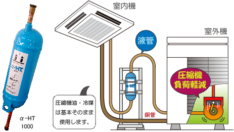 α-HT