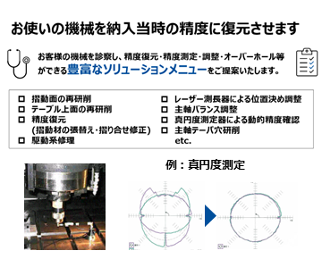 sme-0003_accuracy_restoration