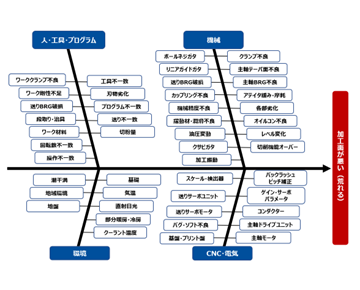 sme-0006a_machine_maintenance_news