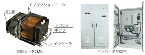 CMG/インバータ駆動について