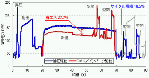 消費電力測定