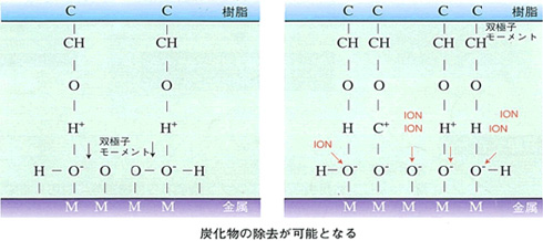 実例：ABS(難燃剤入)成形スクリュー）