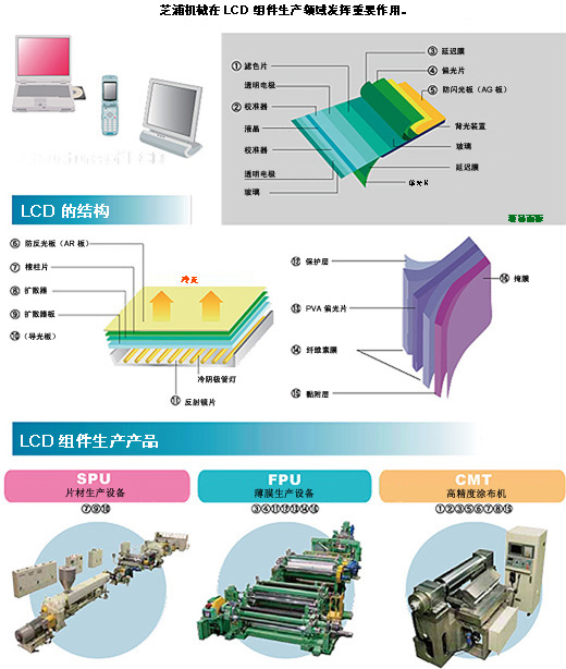 芝浦机械挤压技术在平板显示器（FPD）领域的应用图像