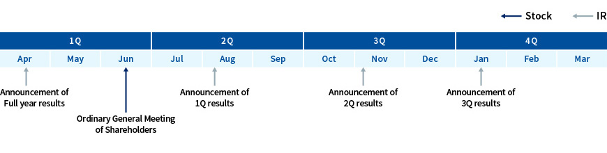 IR calendar