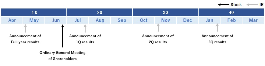 IR calendar