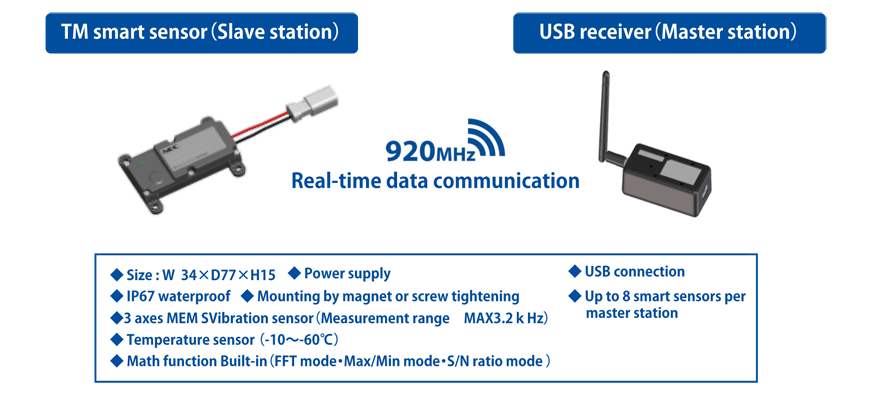 Collect：TM Smart Sensor