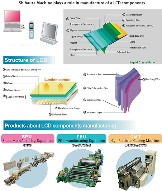 image of shibaura-machine extrusion technologies in FPD field