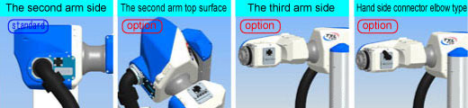 I/O panel options