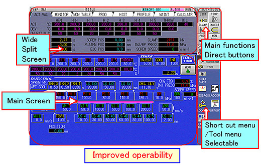 Operation Panel