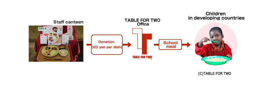TABLE FOR TOW