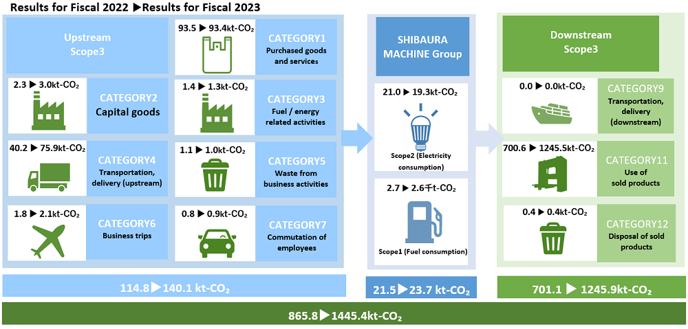 Results for FY2022 ▶Results for FY2023