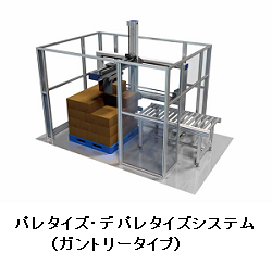 パレタイズ・デパレタイズシステム(ガントリータイプ)