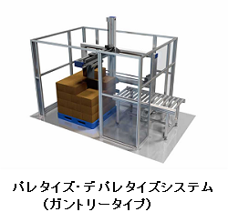 パレタイズ・デパレタイズシステム（ガントリータイプ）