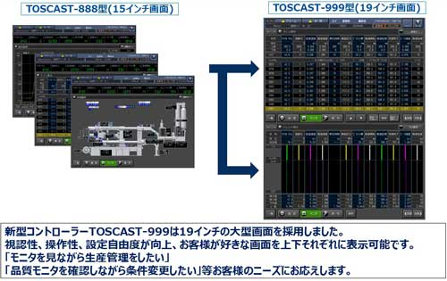 TOSCAST999