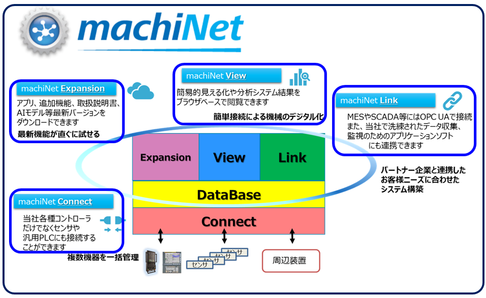 machinet1