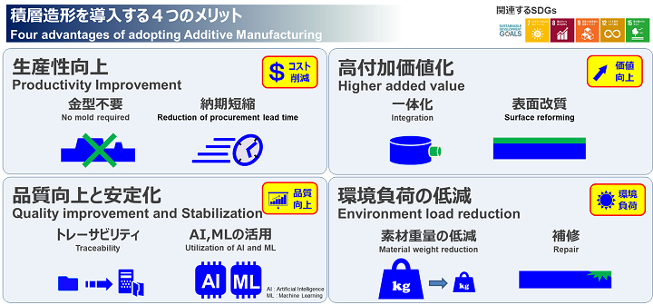 積層造形を導入する4つのメリット