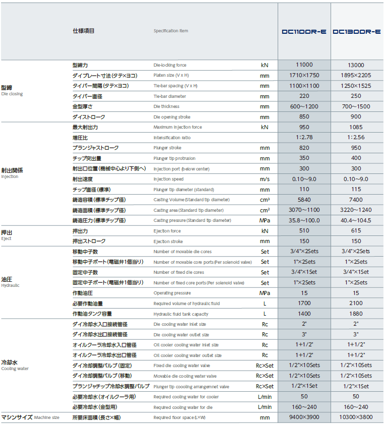 主仕様表_DCR-E