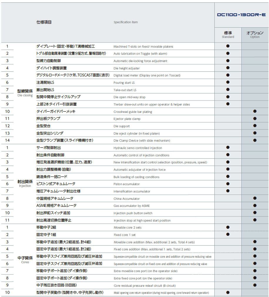 Standard and Optional List