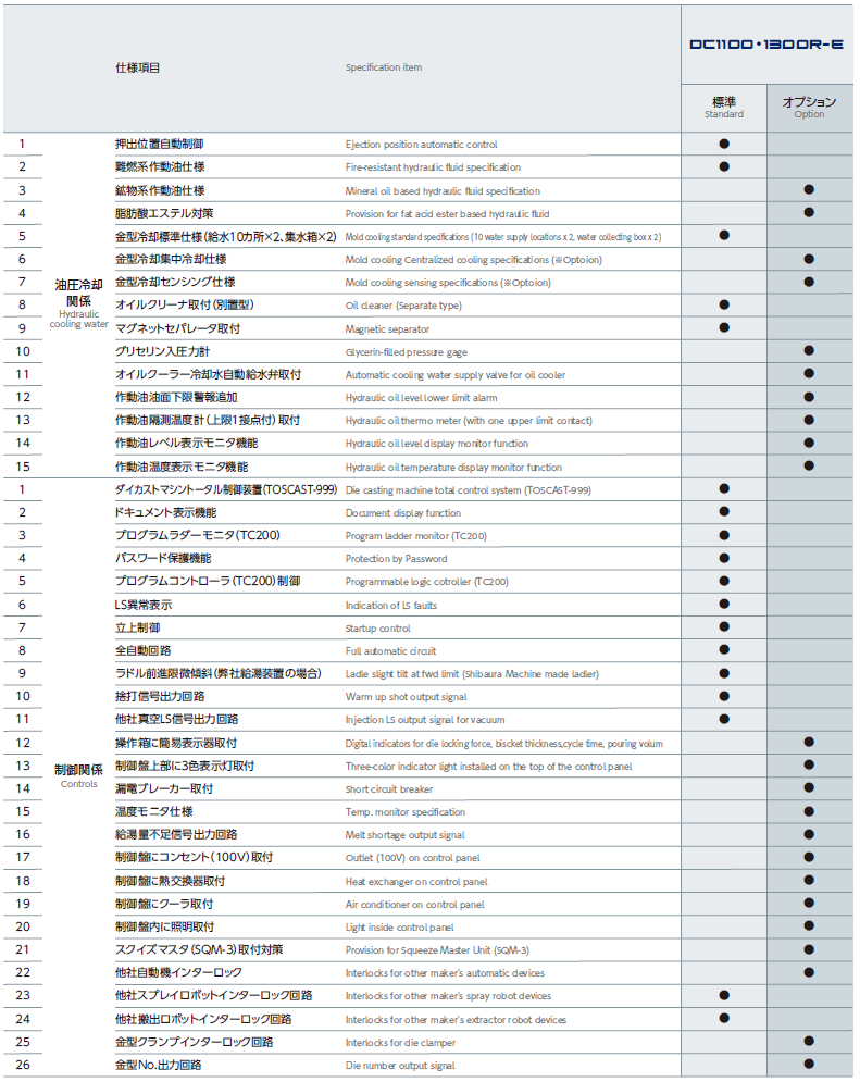 Standard and Optional List