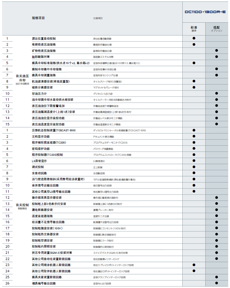 标准规格·选配规格