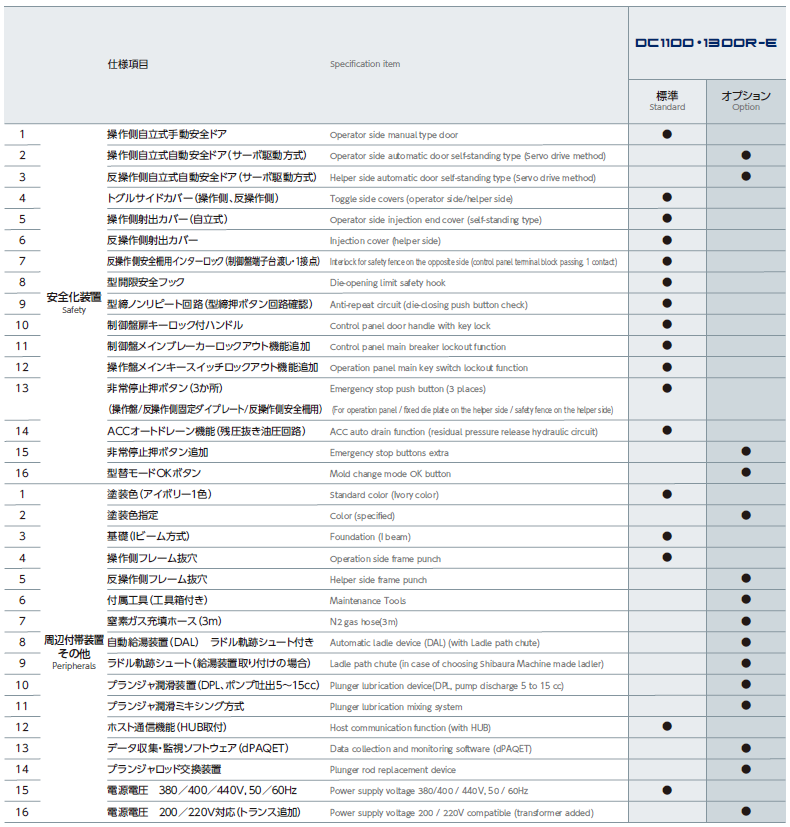 Standard and Optional List