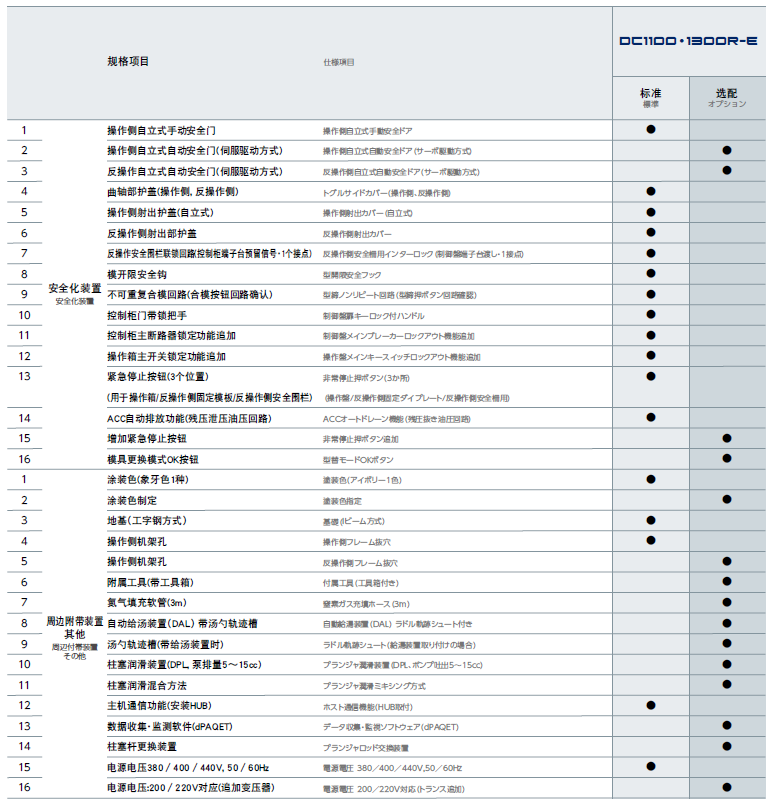 标准规格·选配规格