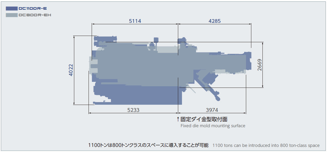 省スペース化