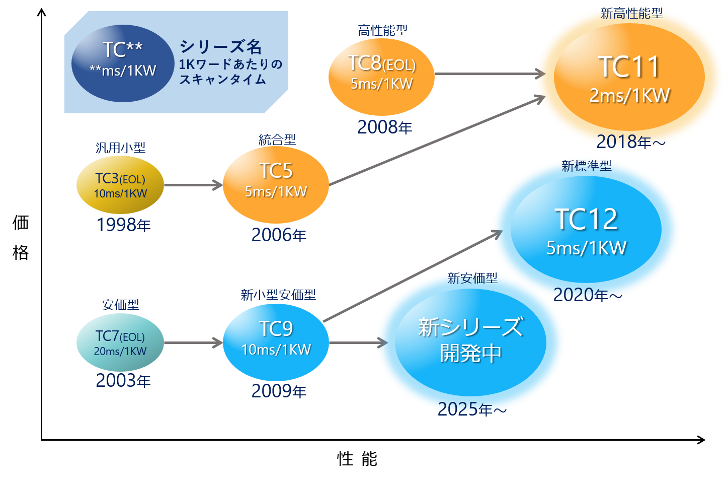 TCminiシリーズ