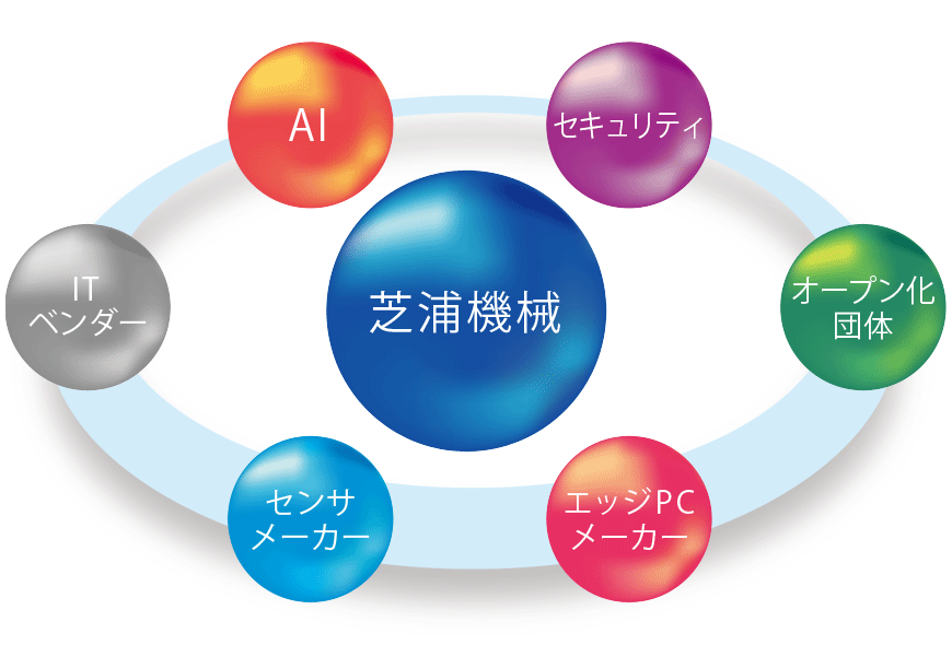 IoT+m パートナー会