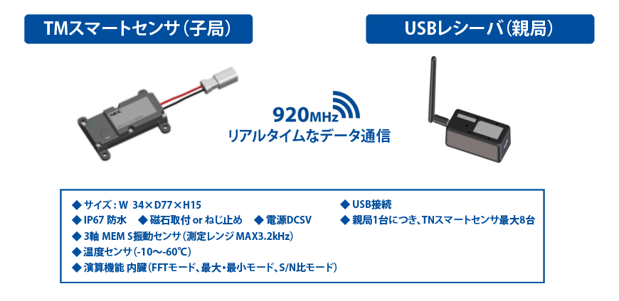 芝浦機械オリジナルIoTセンサシステム