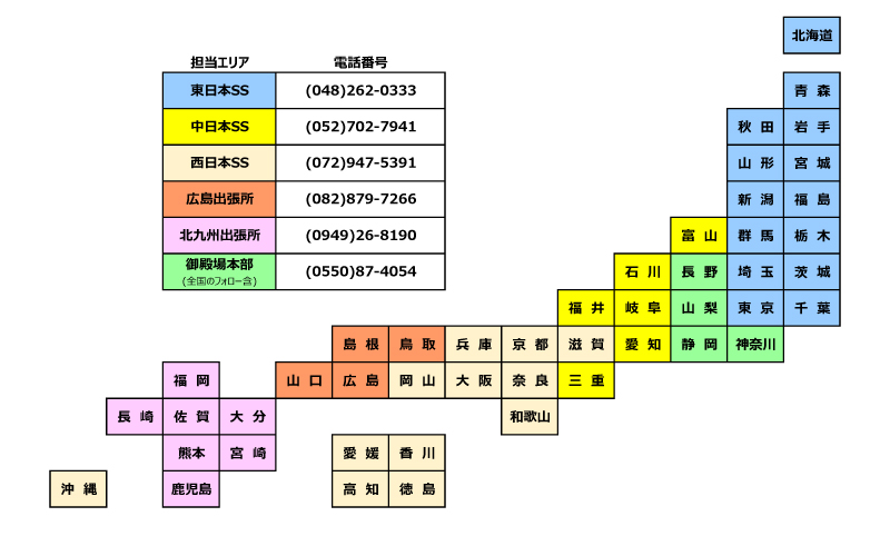 営業拠点,工作機械