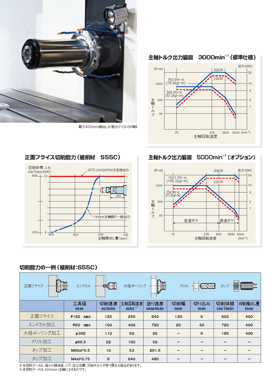 太いクイルパイプ主軸
