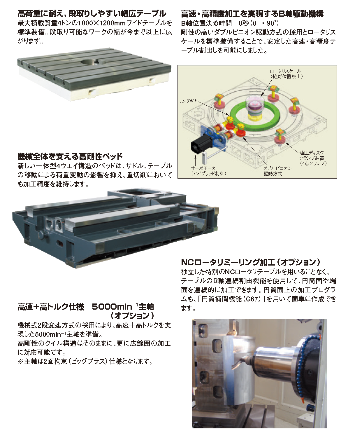 機械の仕様