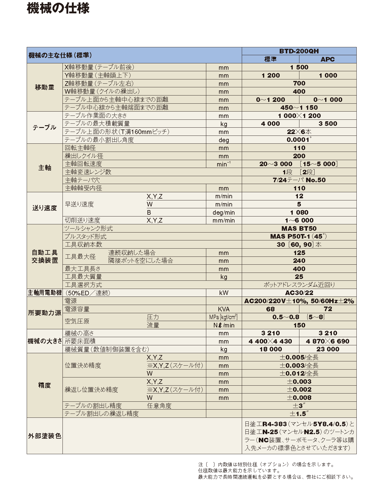 機械の仕様