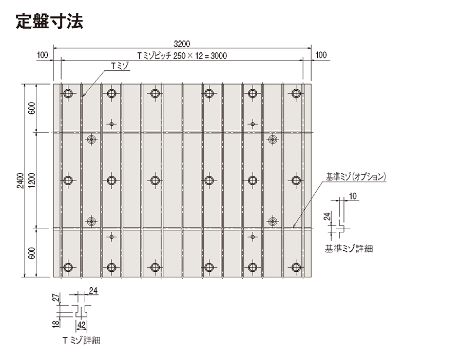 定盤寸法