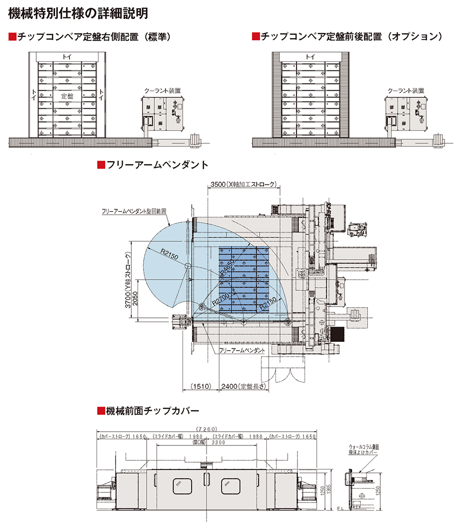 機械特別仕様