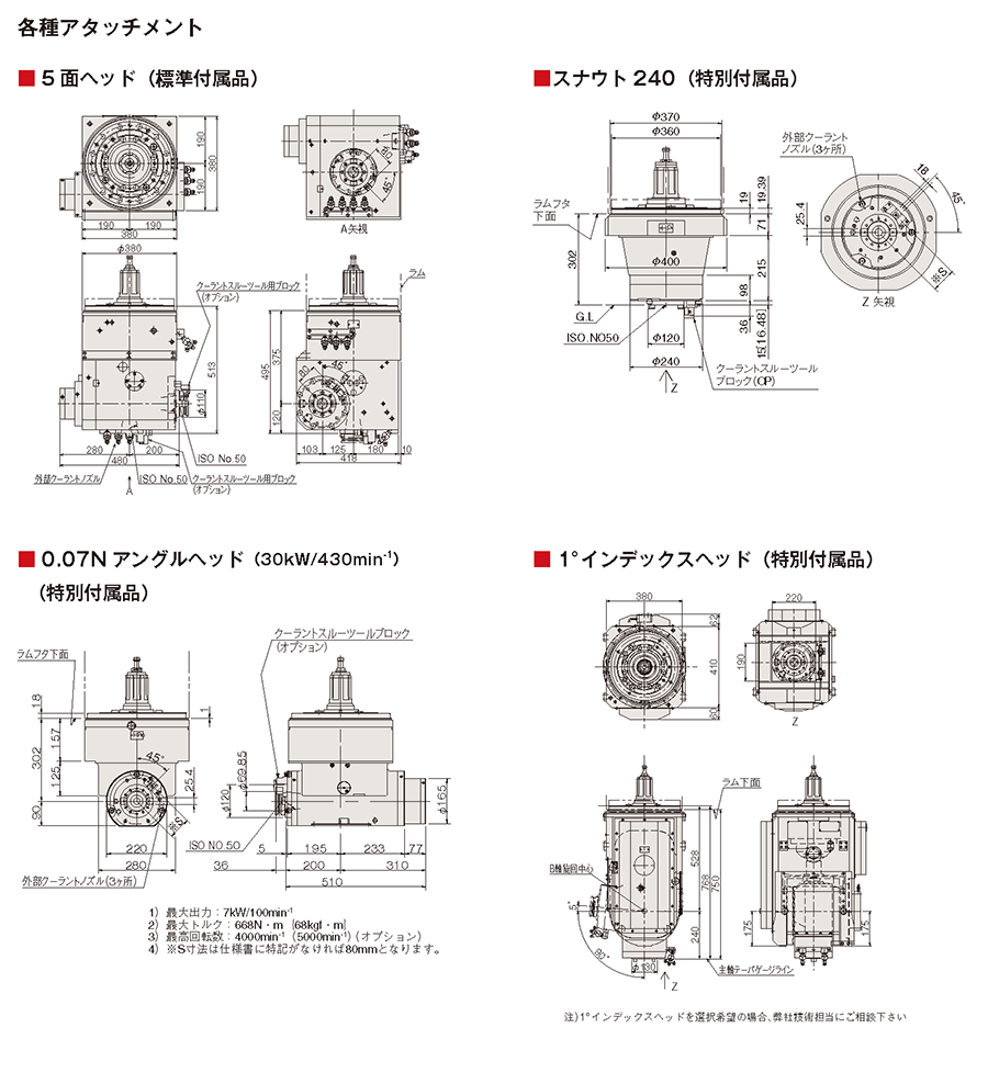 各種アタッチメント