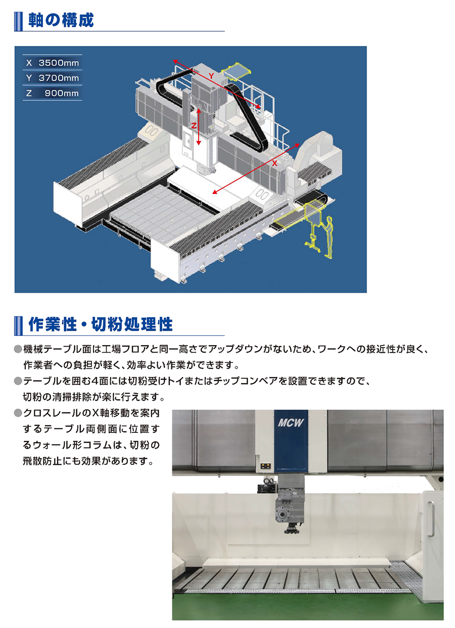 機械の特長