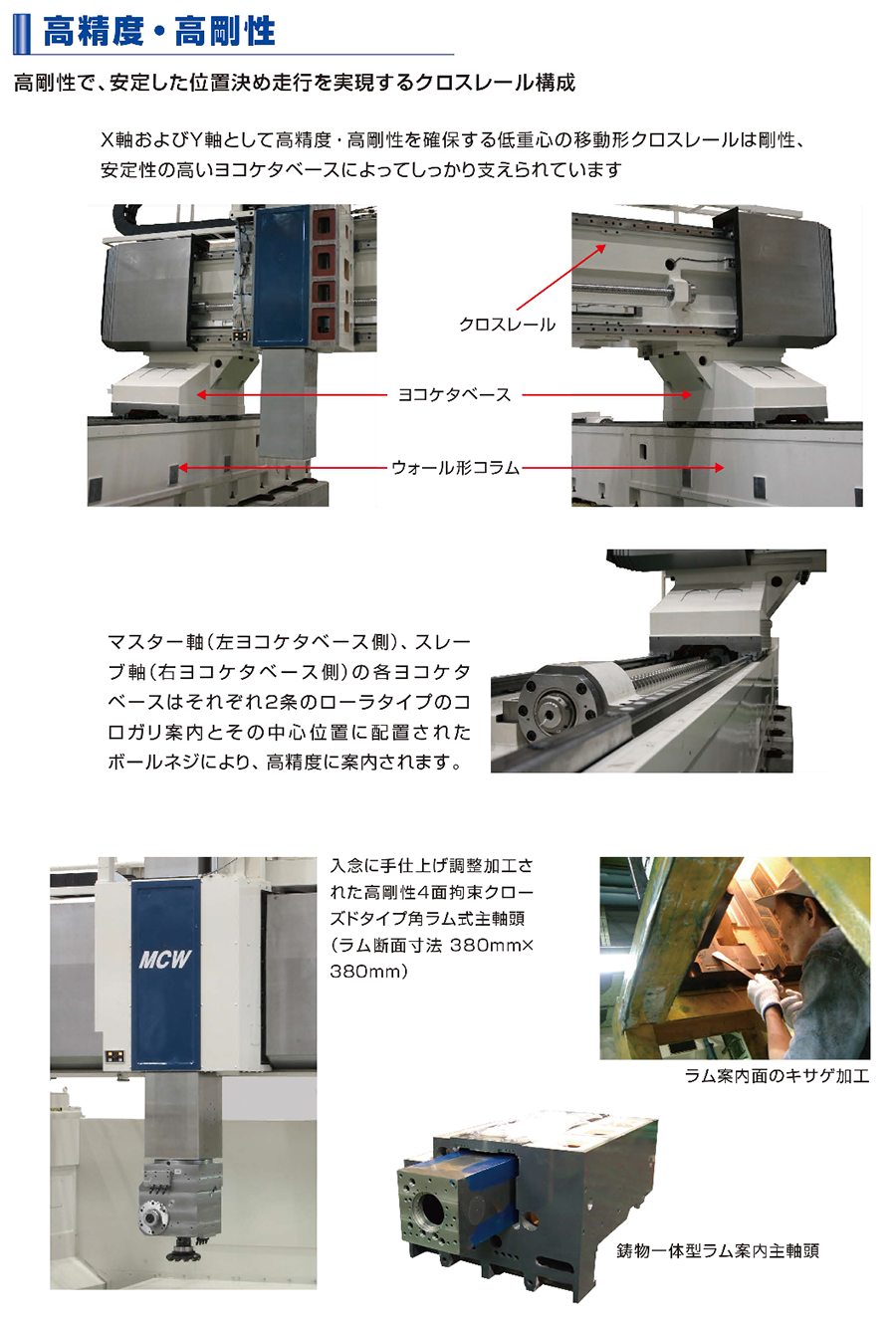 高精度・高剛性