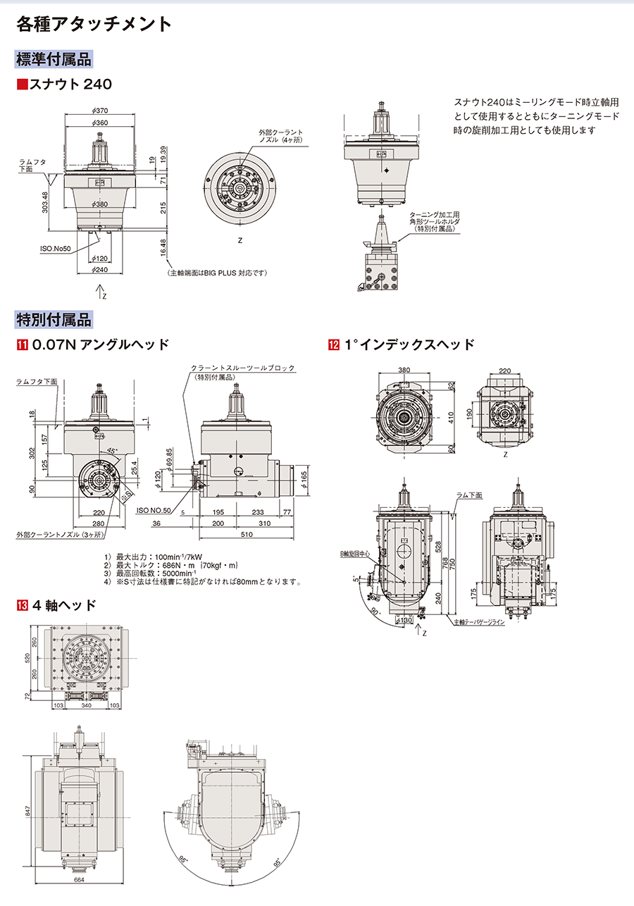 アタッチメント