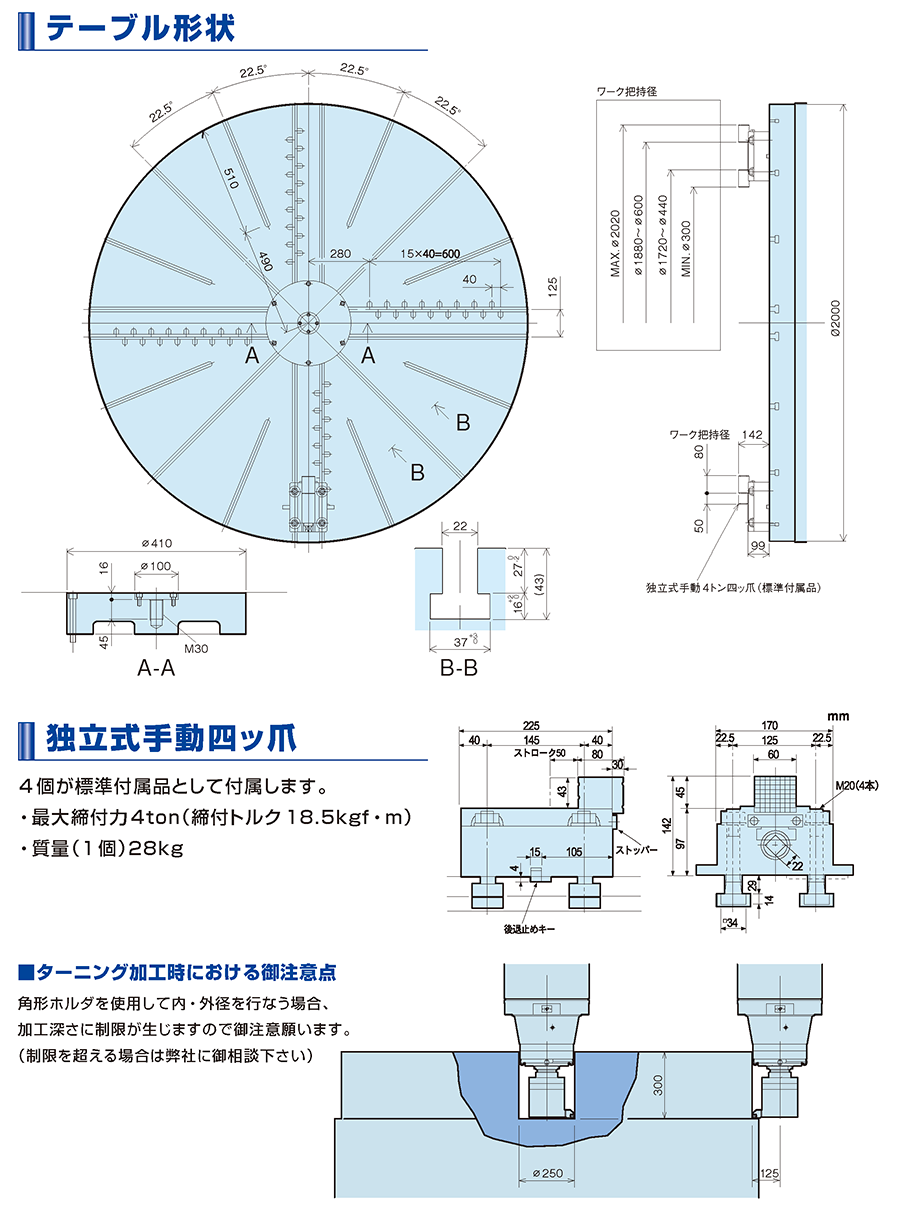 テーブル形状
