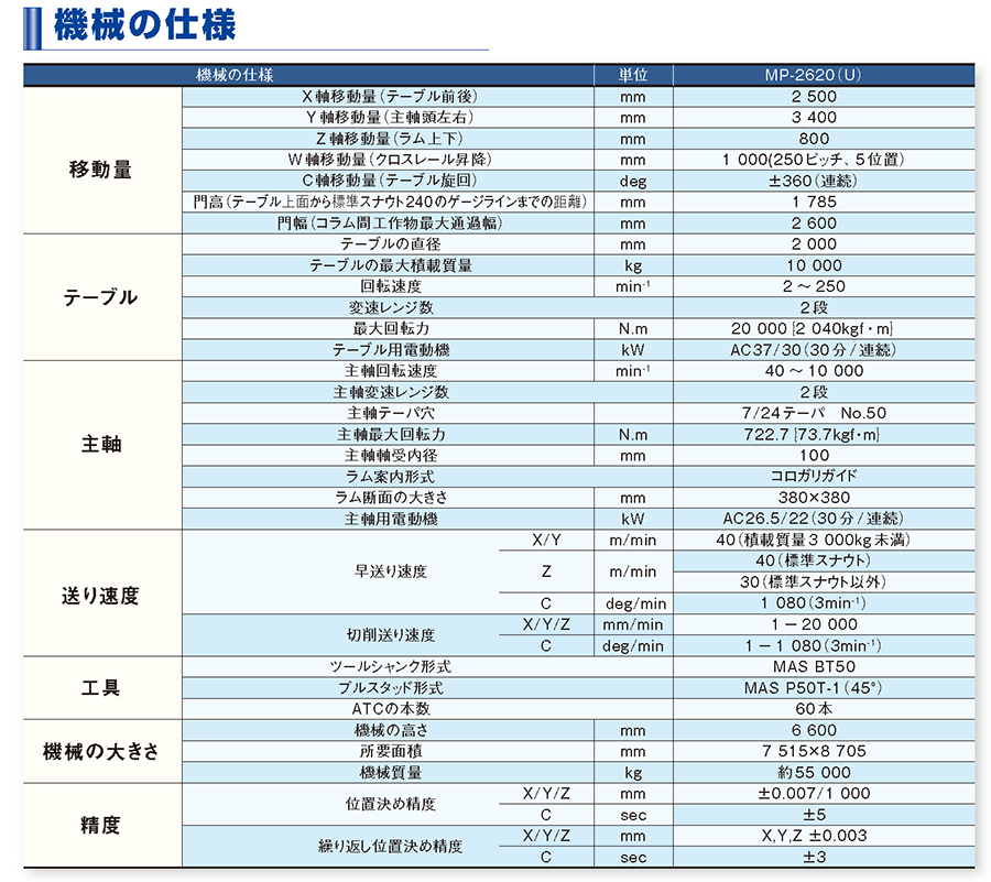 機械の仕様
