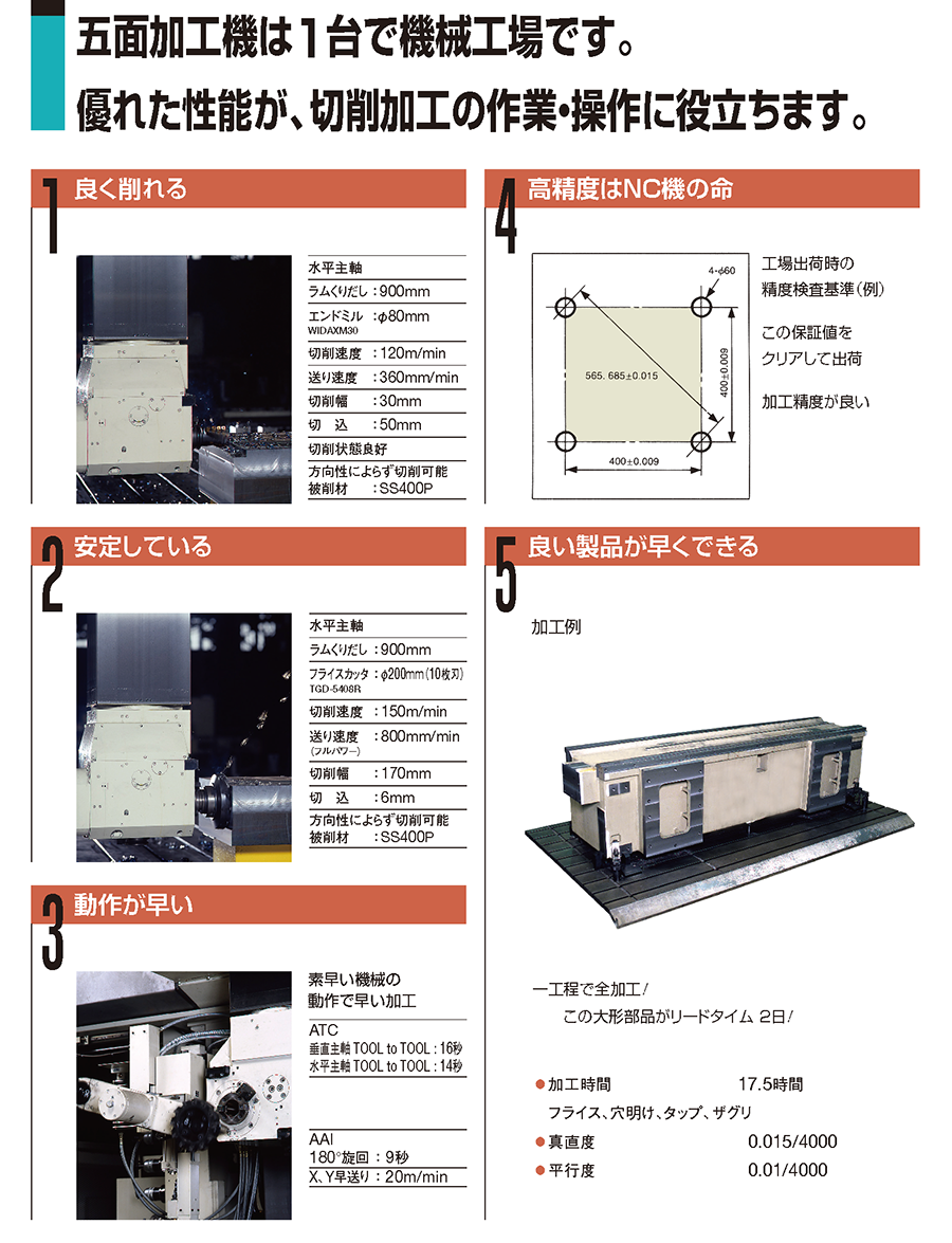 門形マシニングセンタ Mpc ｂ Series