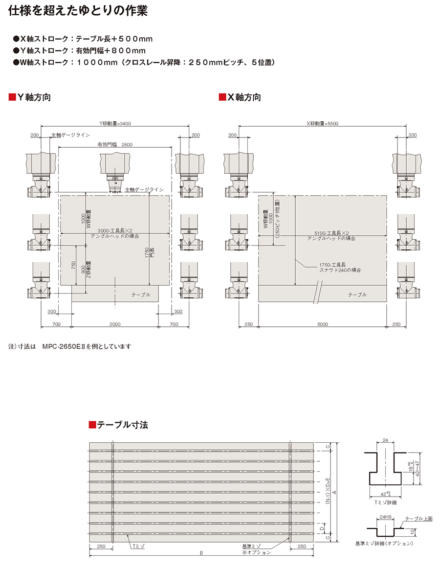 テーブル寸法